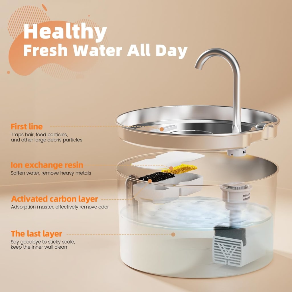 Triple Filtration System