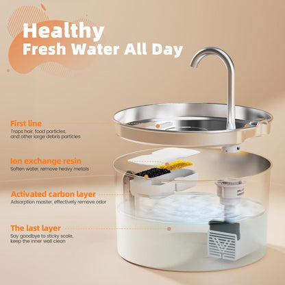 Triple Filtration System